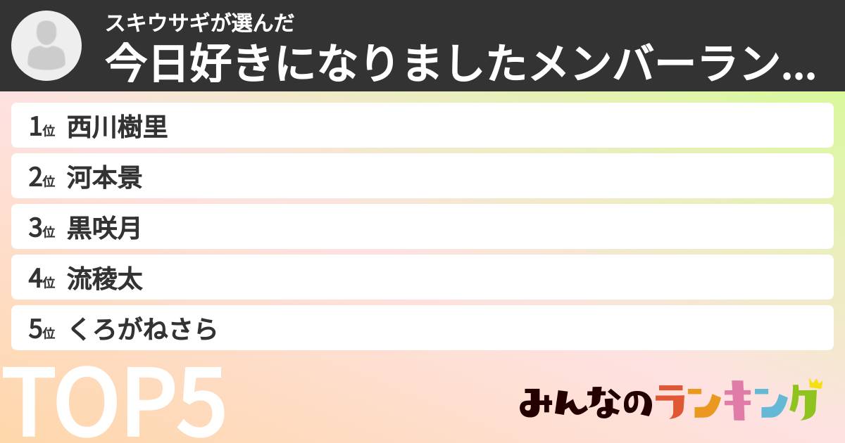 スキウサギさんの「今日好きになりましたメンバーランキング」