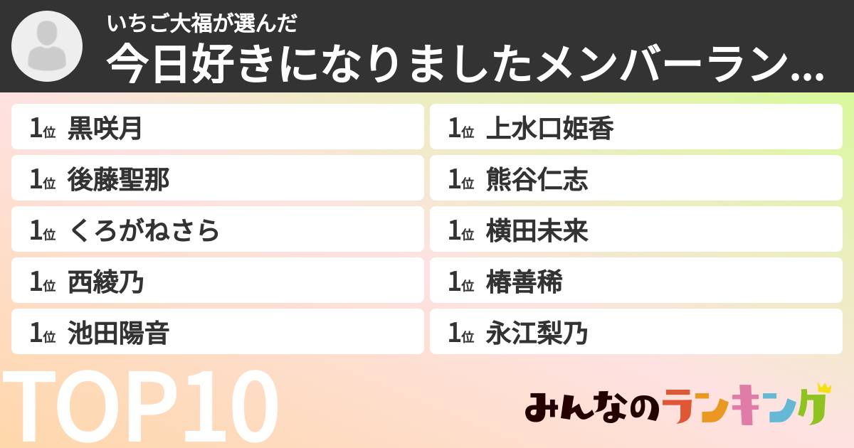 いちご大福さんの「今日好きになりましたメンバーランキング」