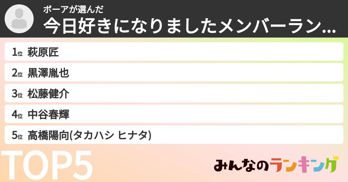 ボーアさんの「今日好きになりましたメンバーランキング」