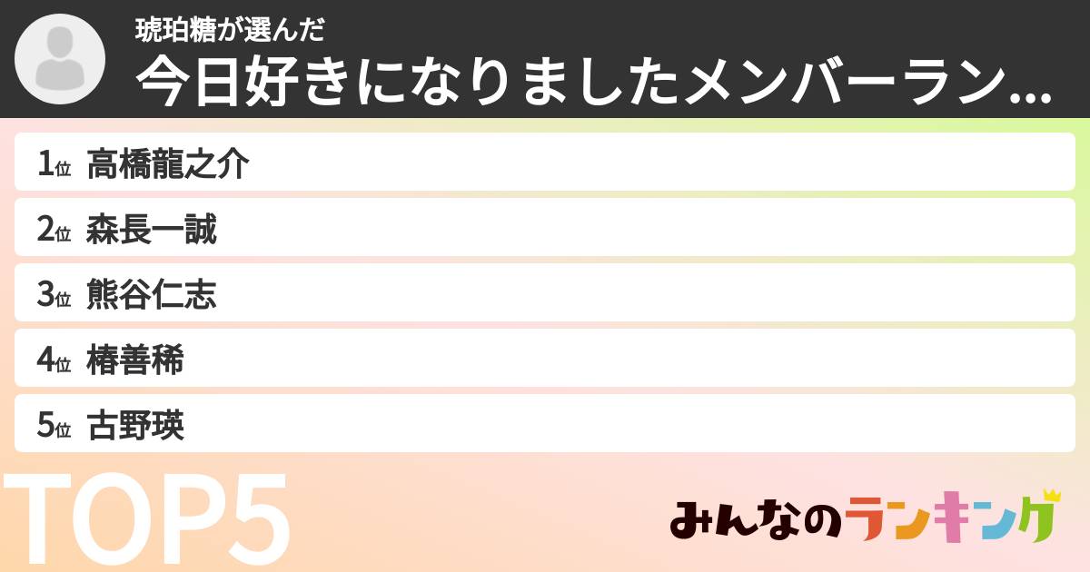 琥珀糖さんの「今日好きになりましたメンバーランキング」