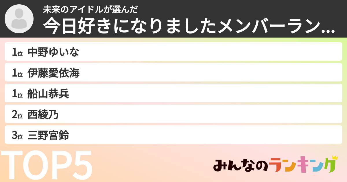 未来のアイドルさんの「今日好きになりましたメンバーランキング」