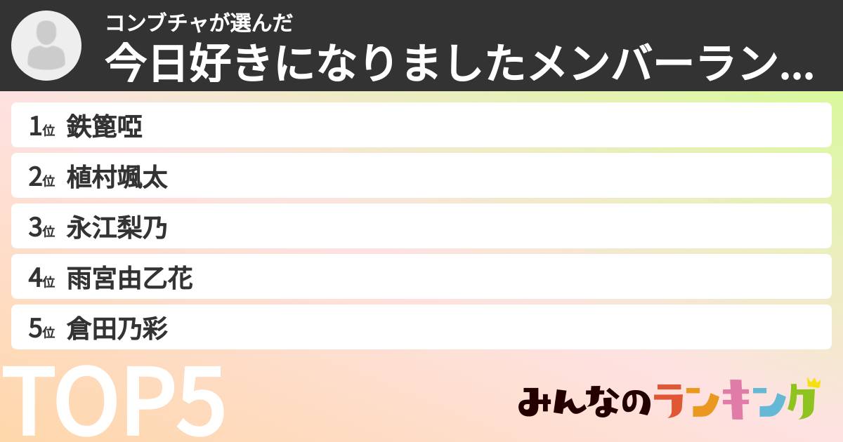 コンブチャさんの「今日好きになりましたメンバーランキング」