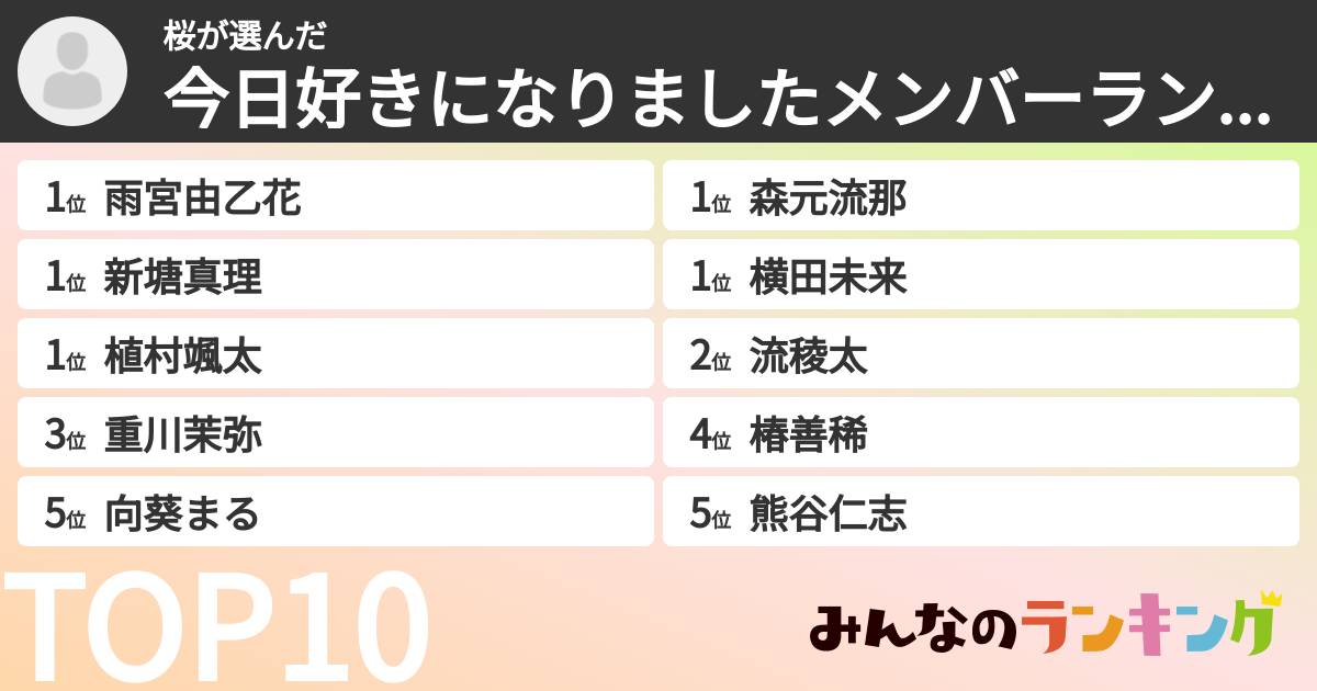 桜さんの「今日好きになりましたメンバーランキング」