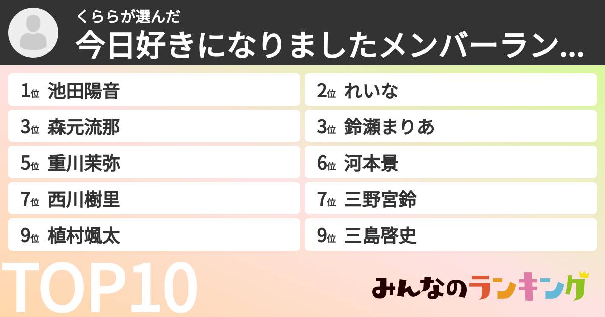 くららさんの「今日好きになりましたメンバーランキング」