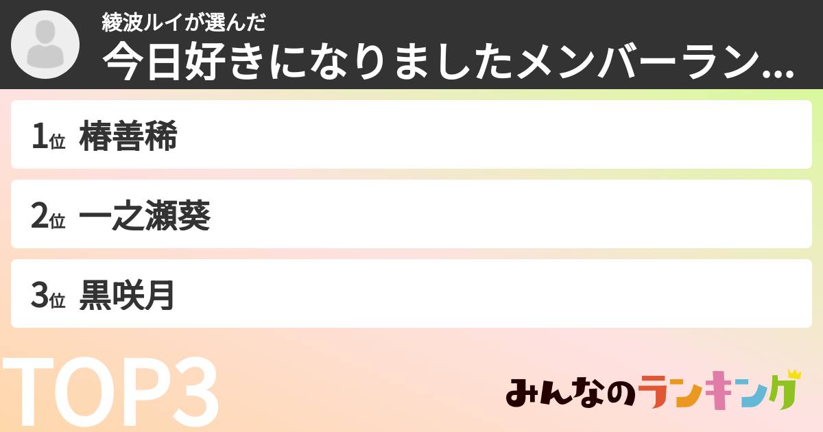 綾波ルイさんの「今日好きになりましたメンバーランキング」