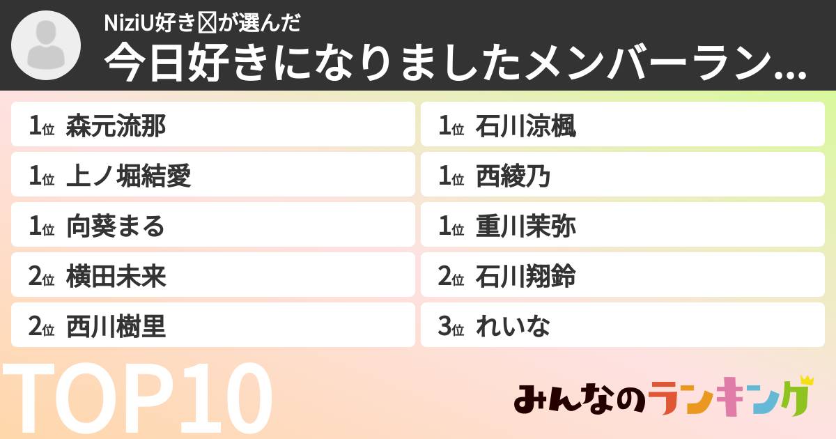 NiziU好き❤さんの「今日好きになりましたメンバーランキング」