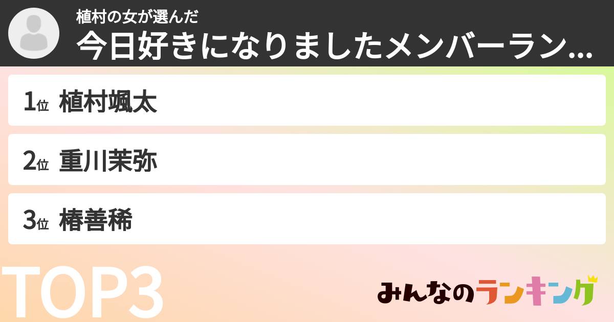 植村の女さんの「今日好きになりましたメンバーランキング」
