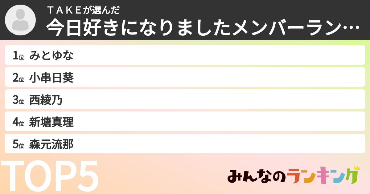 ＴＡＫＥさんの「今日好きになりましたメンバーランキング」