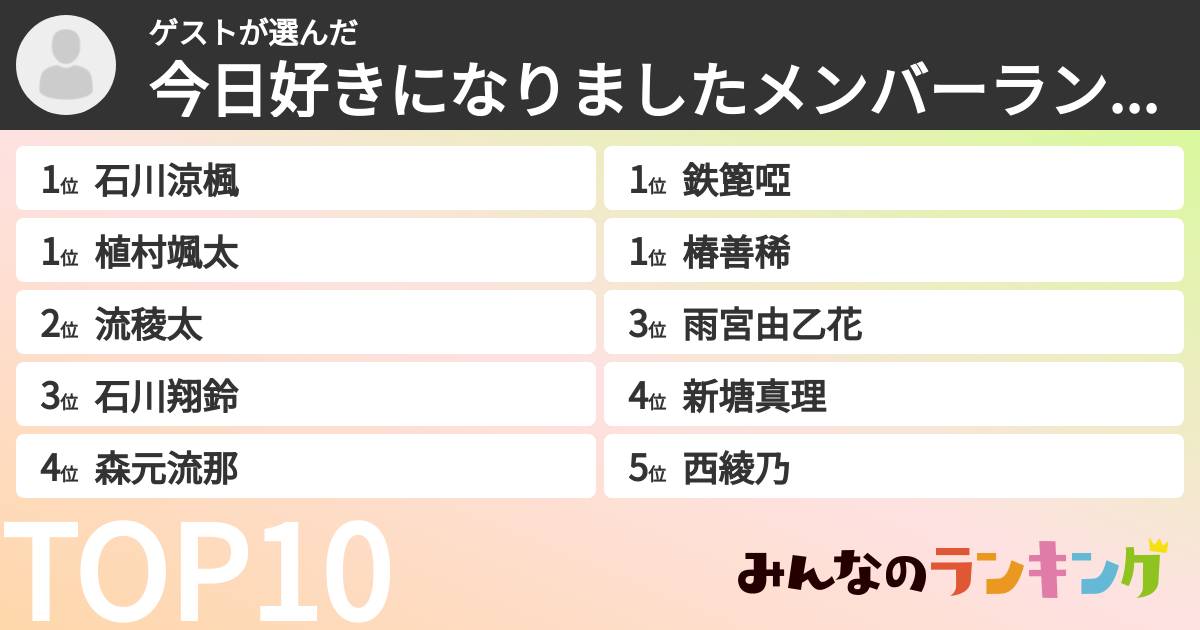 ゲストさんの「今日好きになりましたメンバーランキング」
