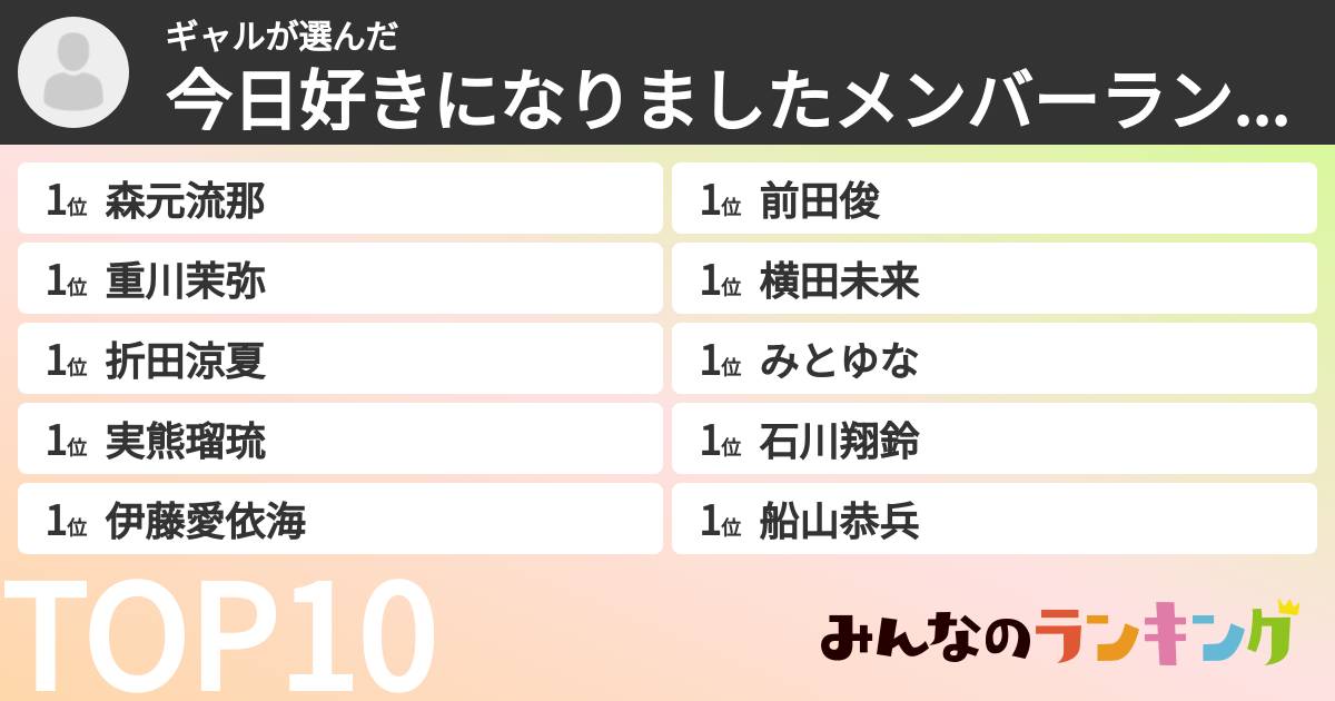 ギャルさんの「今日好きになりましたメンバーランキング」