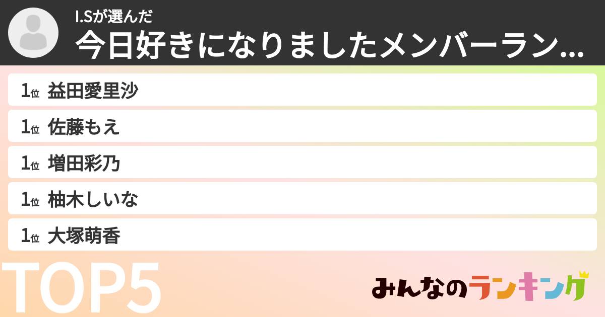 I.Sさんの「今日好きになりましたメンバーランキング」