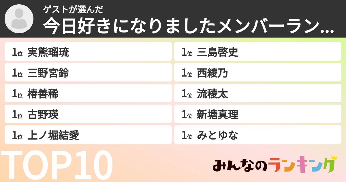 ゲストさんの「今日好きになりましたメンバーランキング」