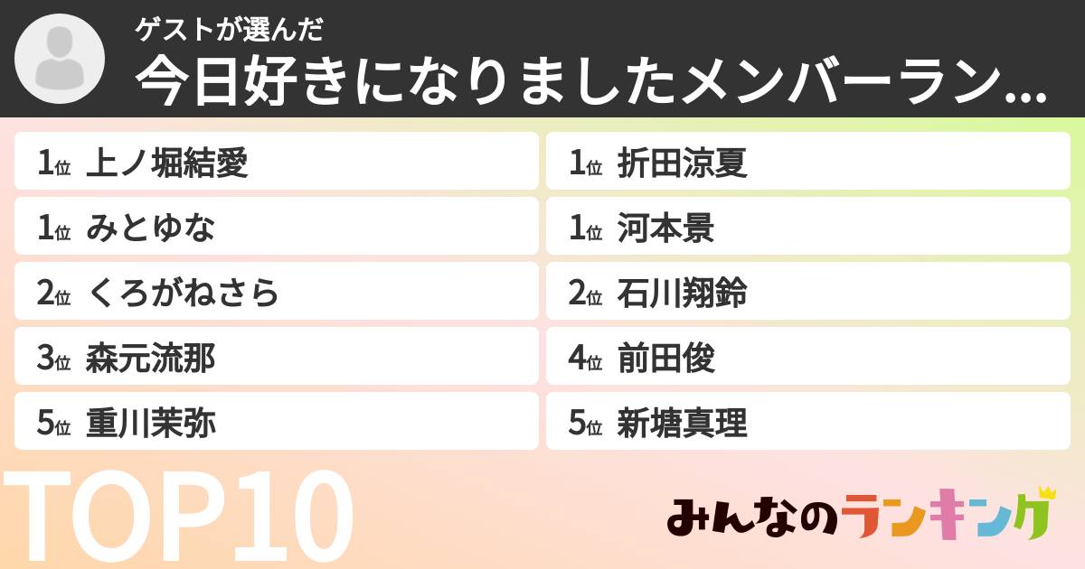 ゲストさんの「今日好きになりましたメンバーランキング」