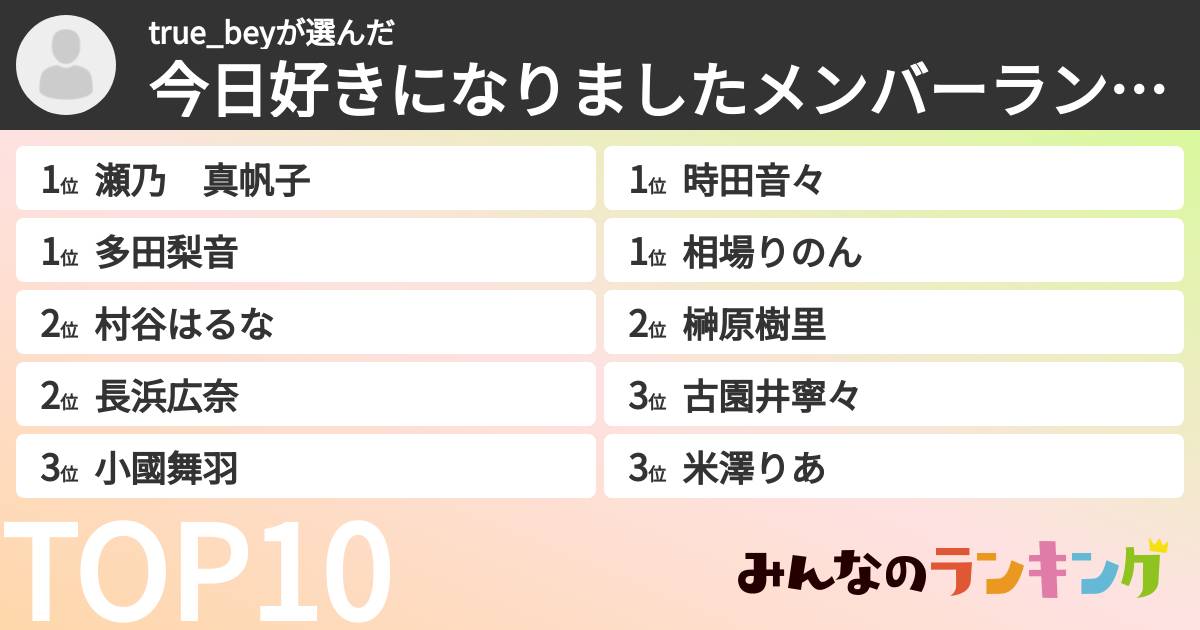 true_beyさんの「今日好きになりましたメンバーランキング」