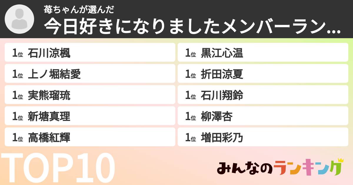 苺ちゃんさんの「今日好きになりましたメンバーランキング」