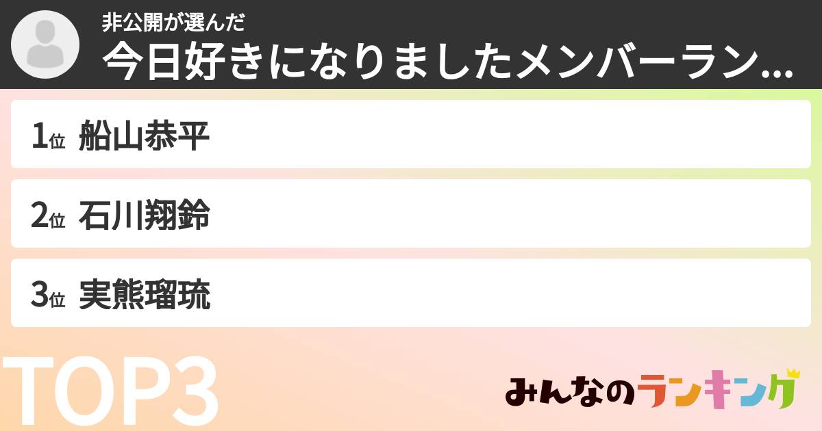 非公開さんの「今日好きになりましたメンバーランキング」