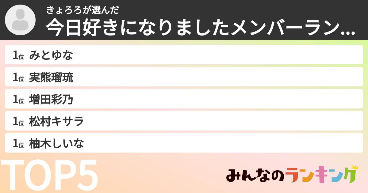 きょろろさんの「今日好きになりましたメンバーランキング」