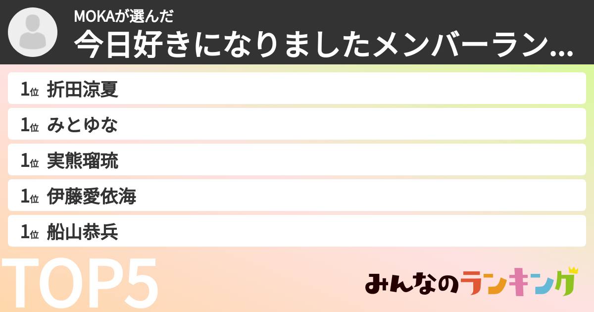 MOKAさんの「今日好きになりましたメンバーランキング」