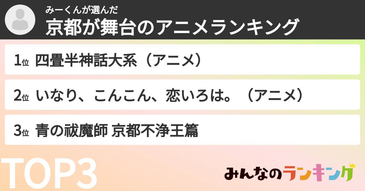 みーくんさんの「京都が舞台のアニメランキング」