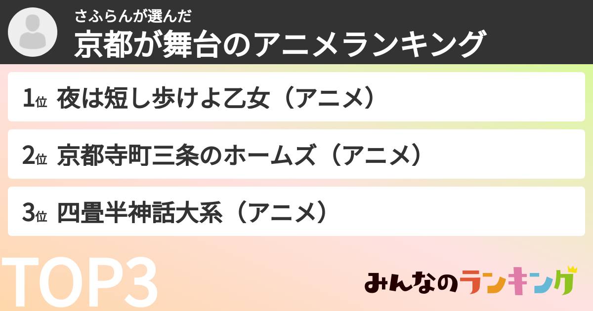 さふらんさんの「京都が舞台のアニメランキング」