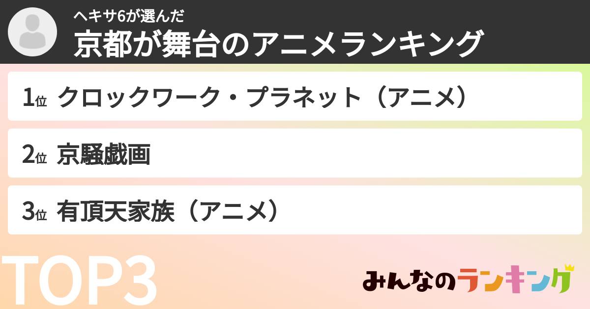 ヘキサ6さんの「京都が舞台のアニメランキング」