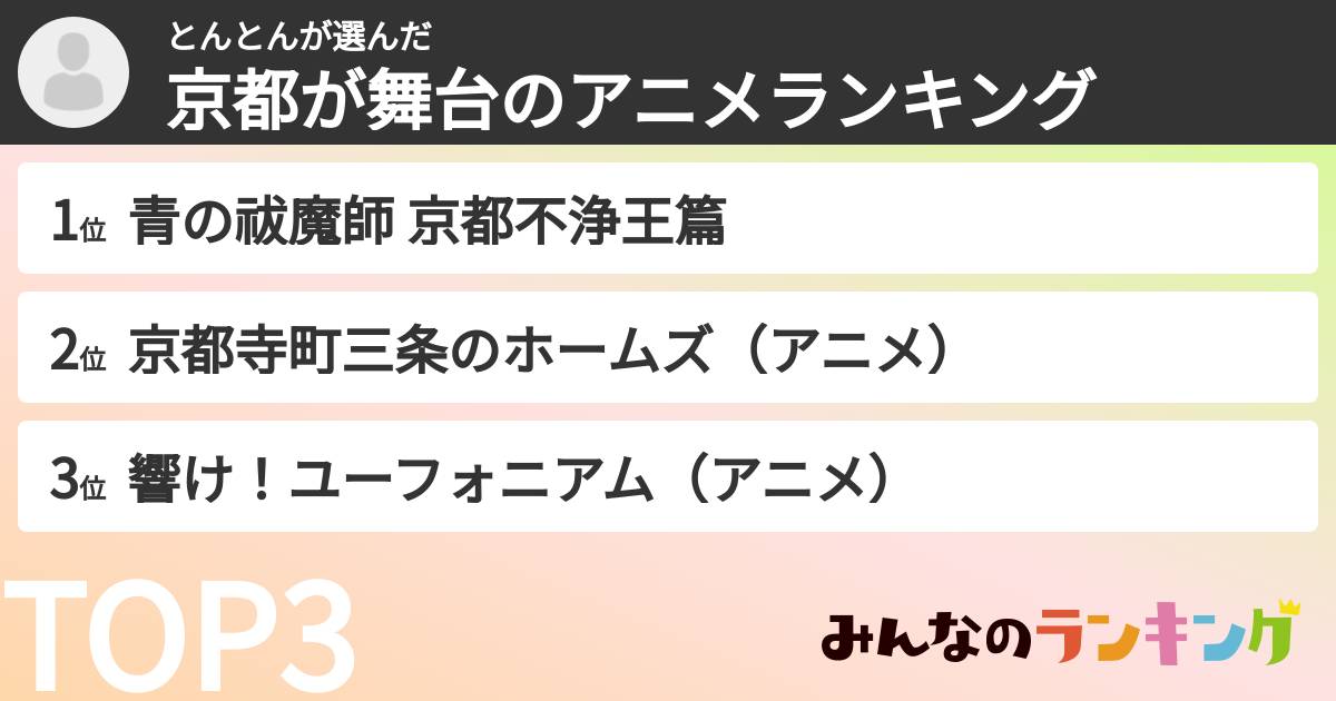 とんとんさんの「京都が舞台のアニメランキング」