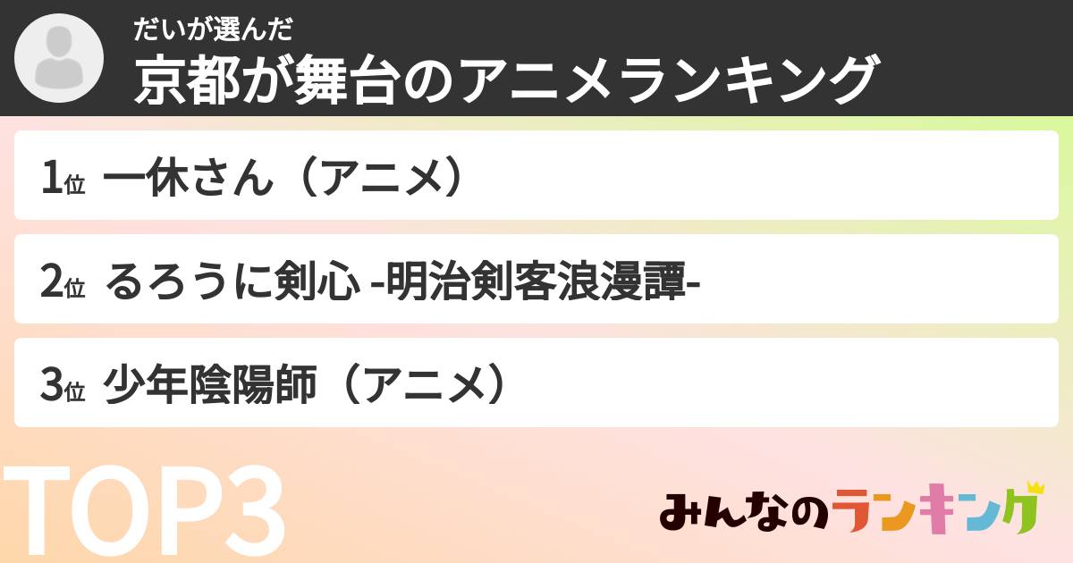 だいさんの「京都が舞台のアニメランキング」