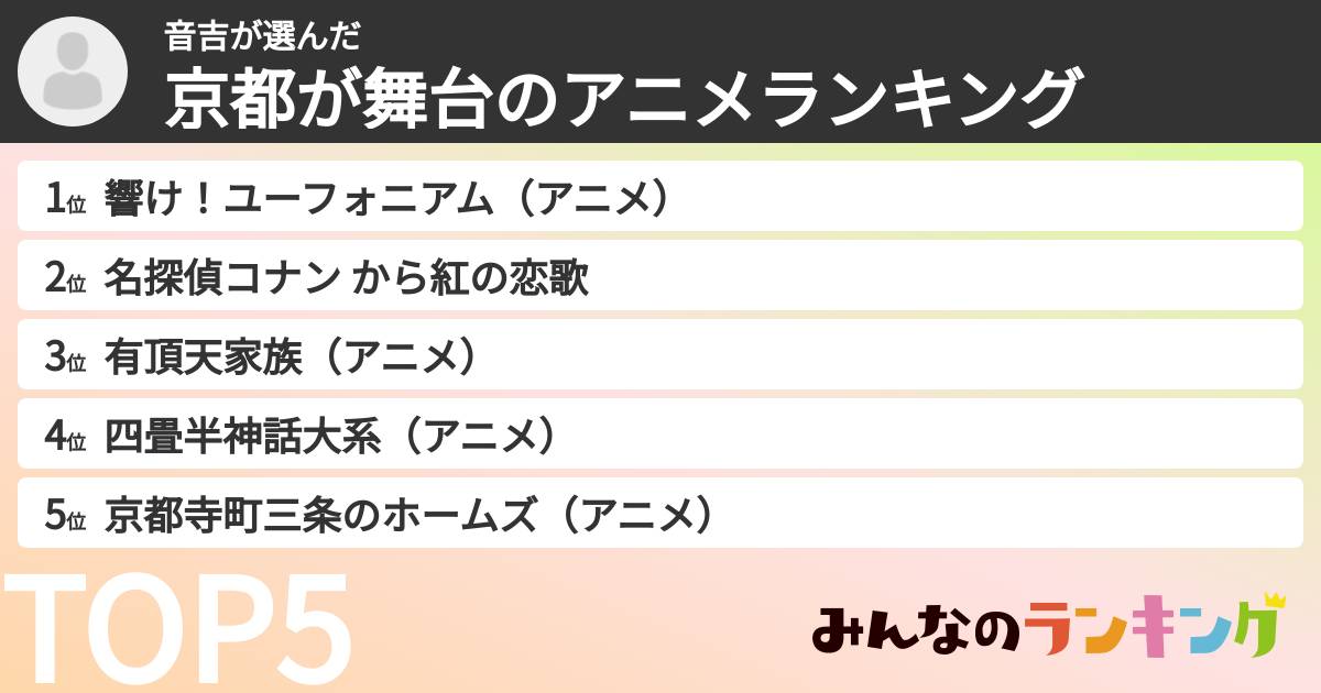 音吉さんの「京都が舞台のアニメランキング」