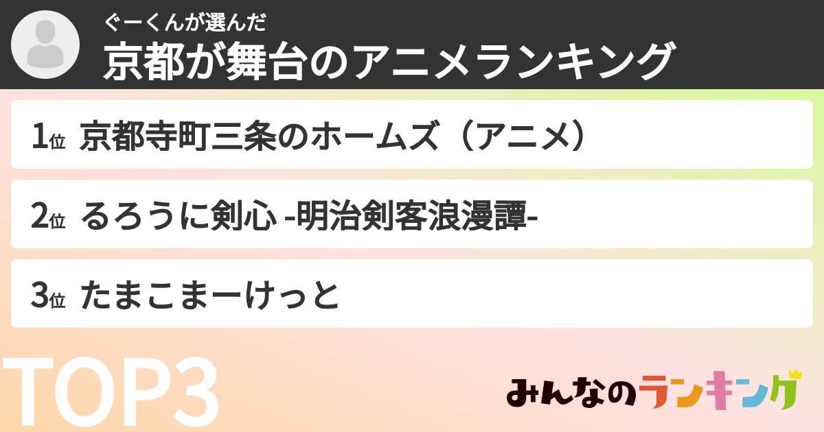 ぐーくんさんの「京都が舞台のアニメランキング」