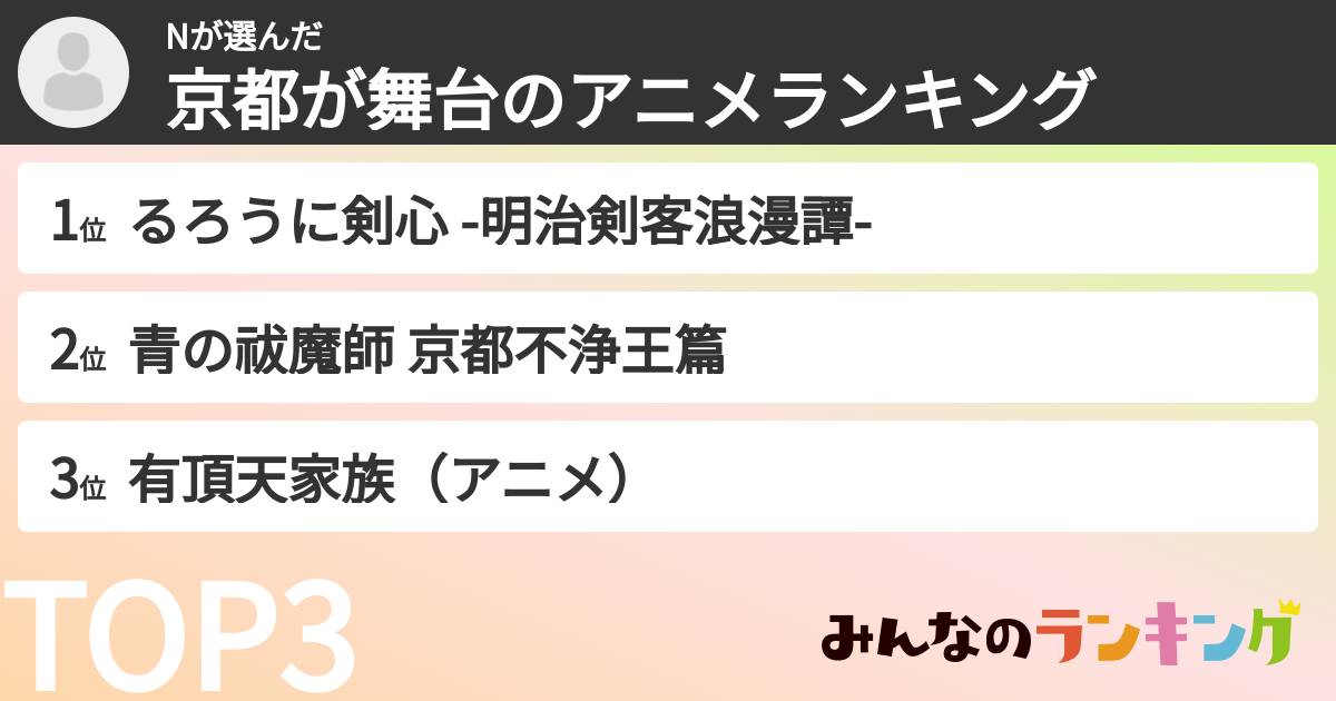 Nさんの「京都が舞台のアニメランキング」