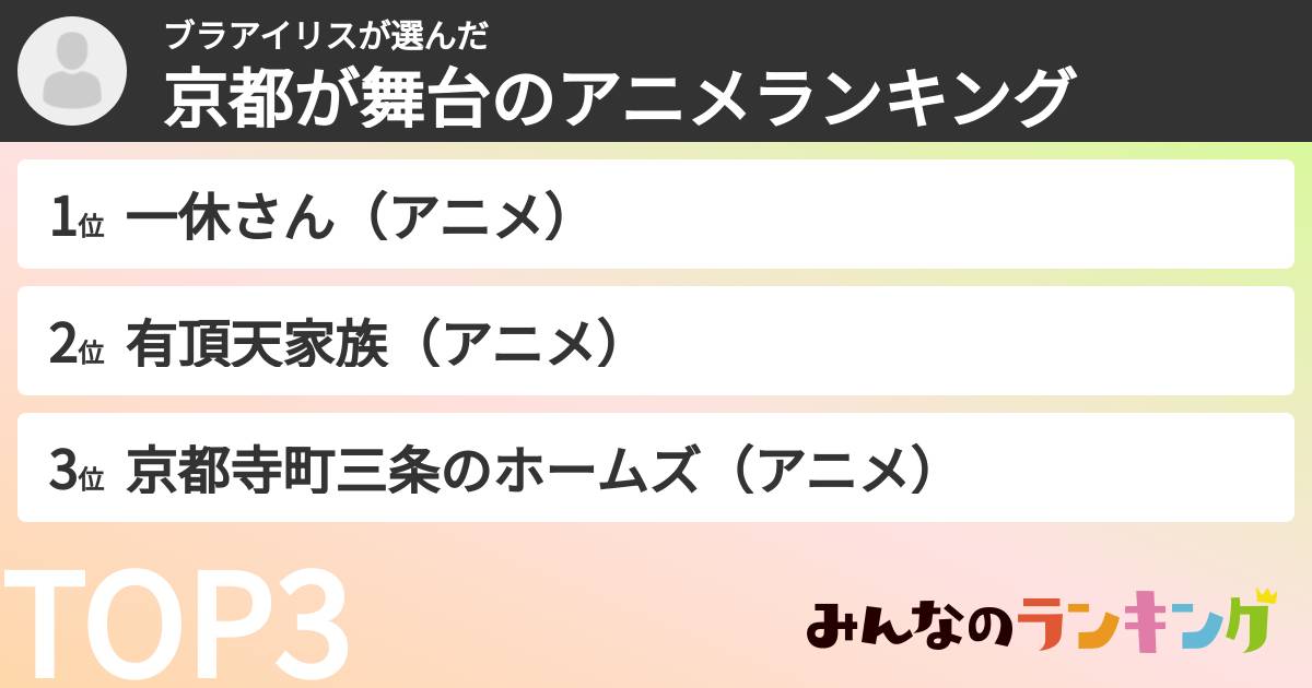 ブラアイリスさんの「京都が舞台のアニメランキング」