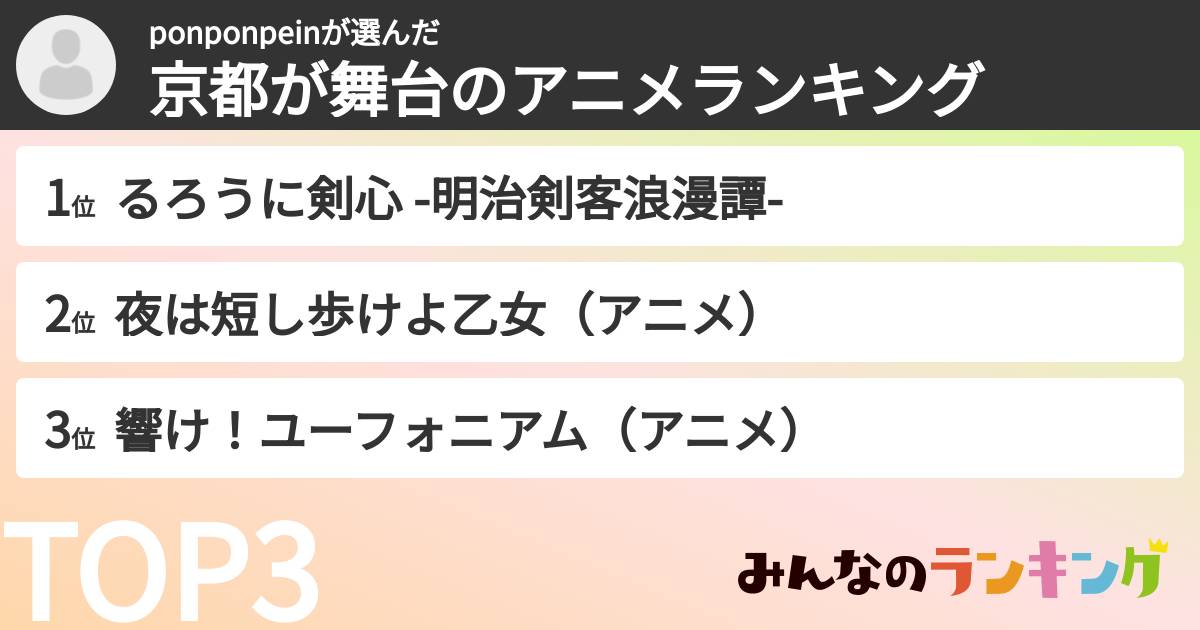 ponponpeinさんの「京都が舞台のアニメランキング」