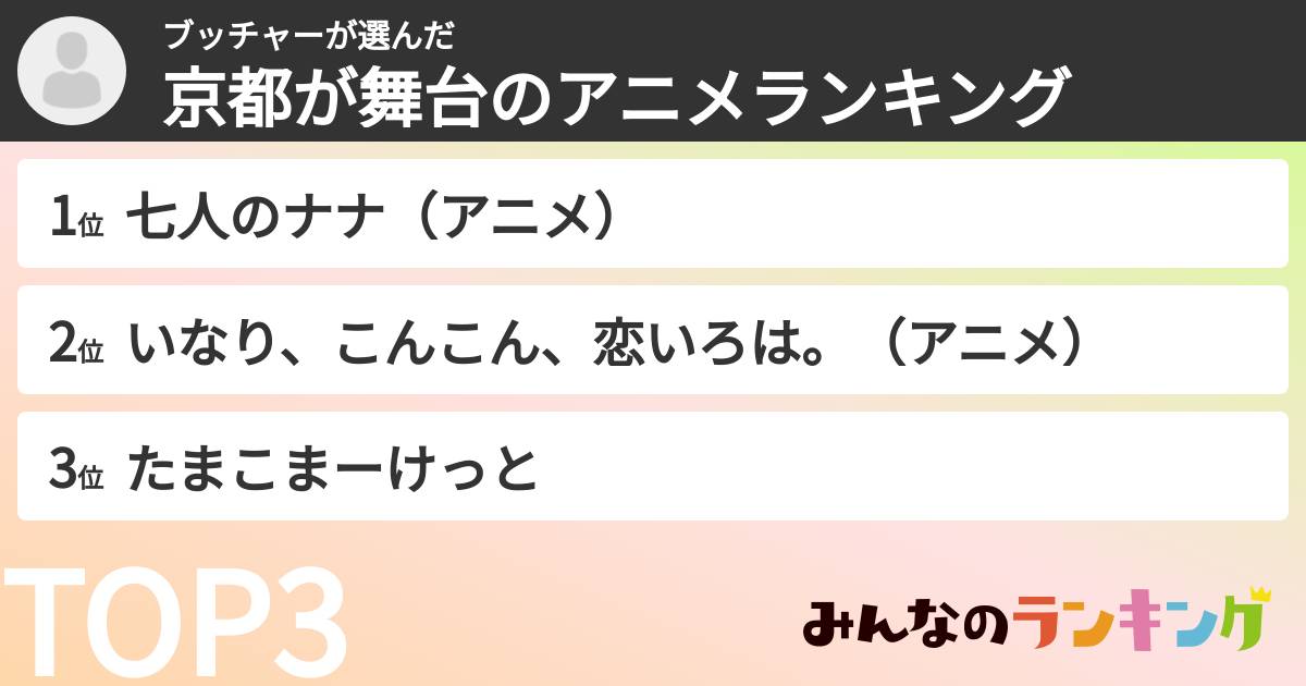 ブッチャーさんの「京都が舞台のアニメランキング」
