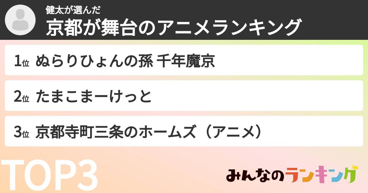 健太さんの「京都が舞台のアニメランキング」