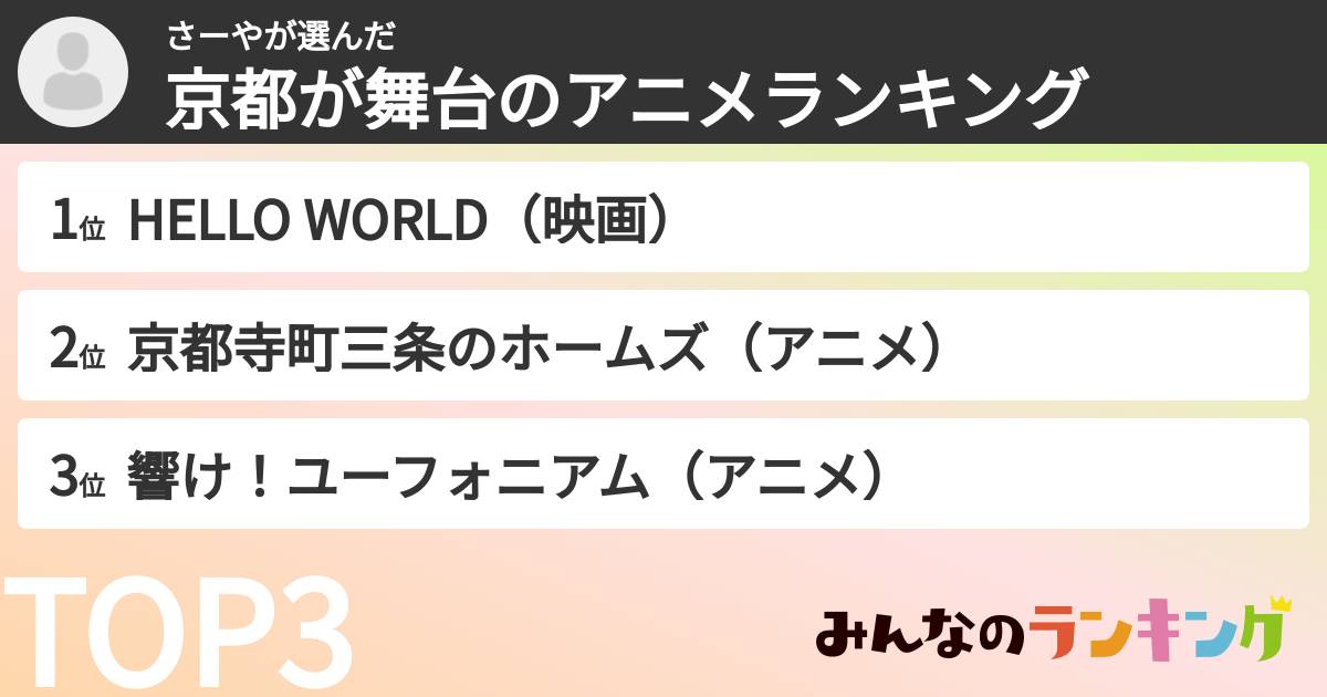 さーやさんの「京都が舞台のアニメランキング」