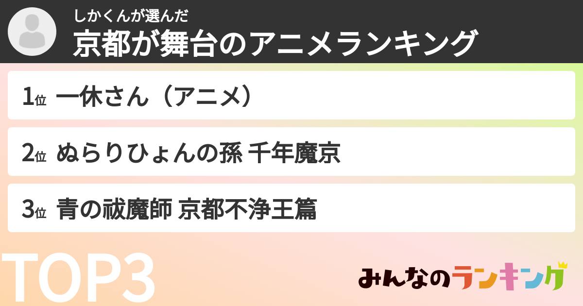 しかくんさんの「京都が舞台のアニメランキング」