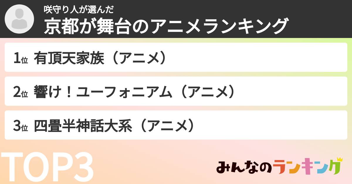 咲守り人さんの「京都が舞台のアニメランキング」