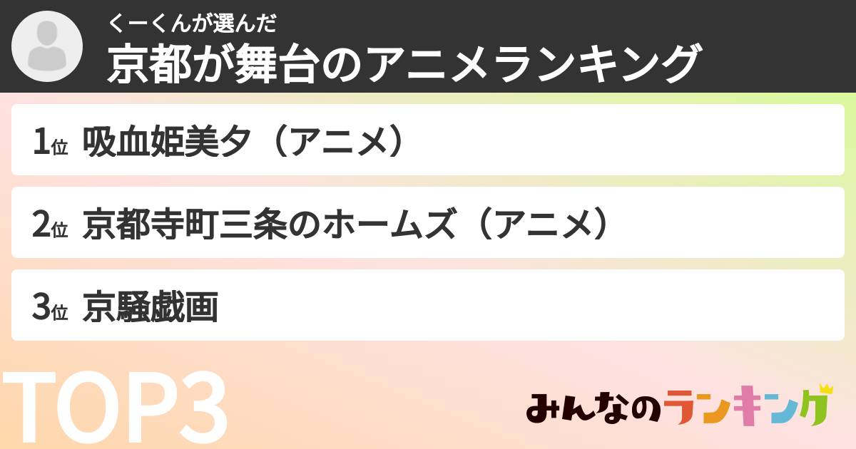 くーくんさんの「京都が舞台のアニメランキング」