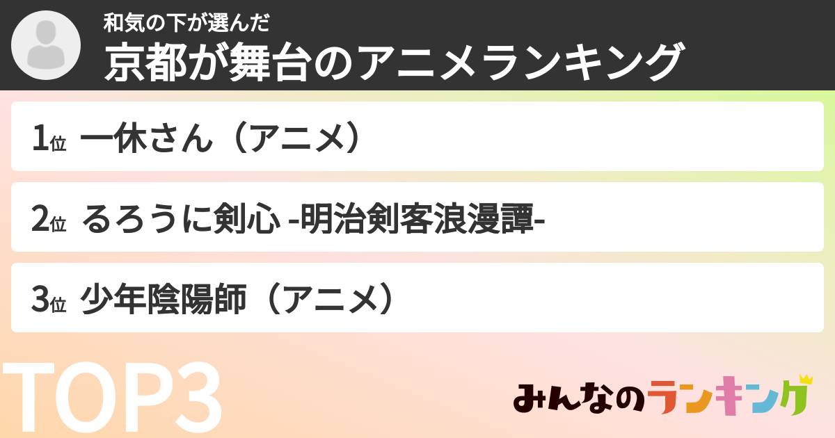 和気の下さんの「京都が舞台のアニメランキング」