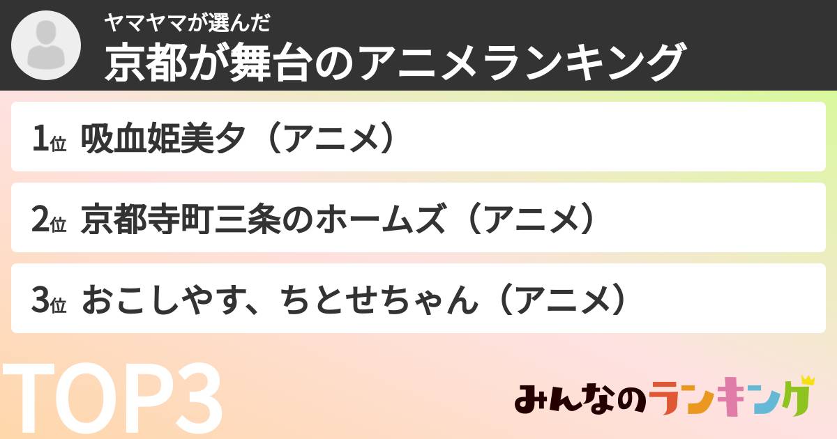 ヤマヤマさんの「京都が舞台のアニメランキング」