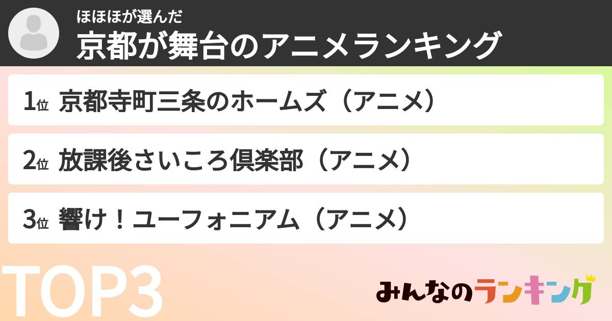 ほほほさんの「京都が舞台のアニメランキング」