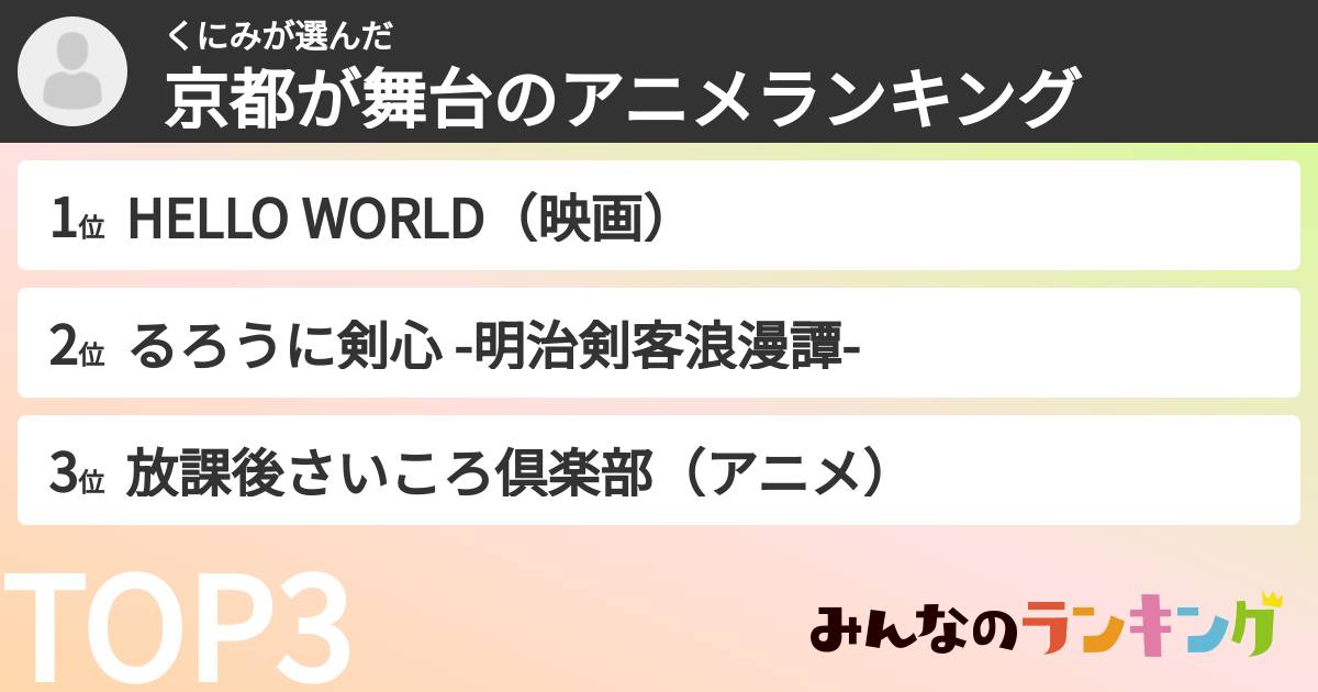くにみさんの「京都が舞台のアニメランキング」
