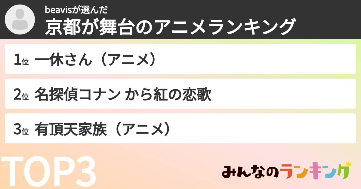 beavisさんの「京都が舞台のアニメランキング」