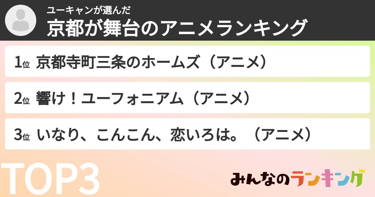 ユーキャンさんの「京都が舞台のアニメランキング」