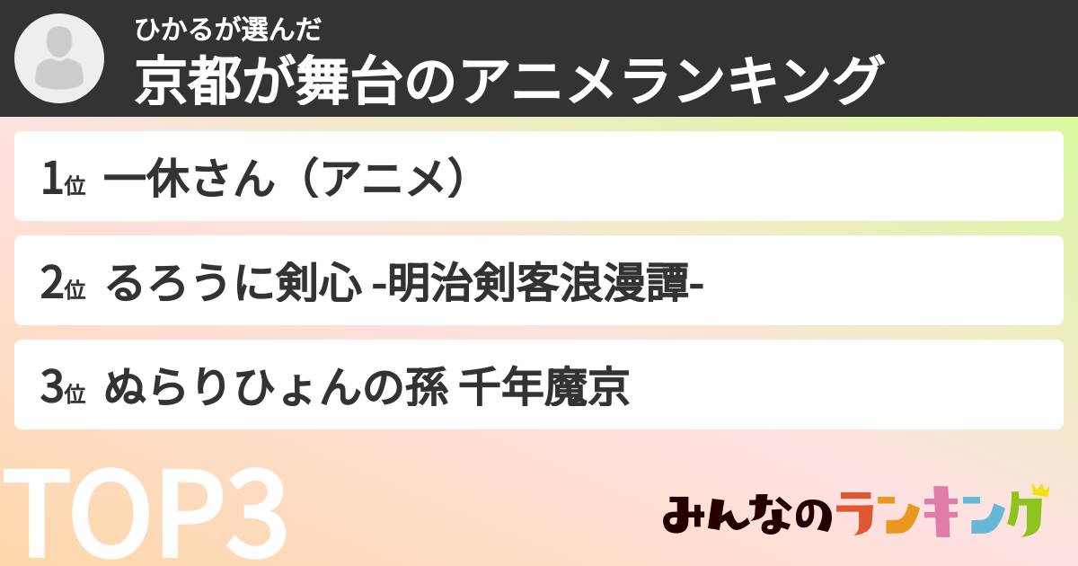 ひかるさんの「京都が舞台のアニメランキング」
