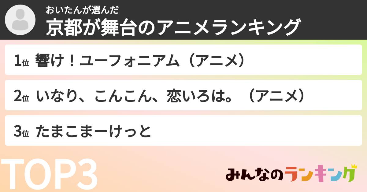 おいたんさんの「京都が舞台のアニメランキング」