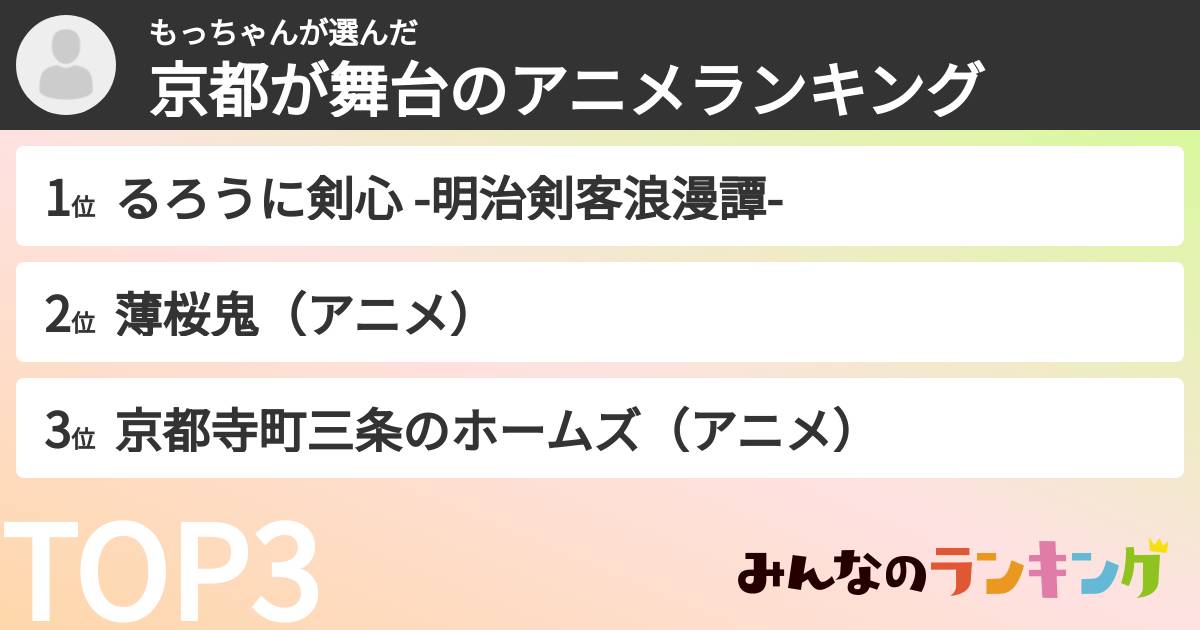 もっちゃんさんの「京都が舞台のアニメランキング」