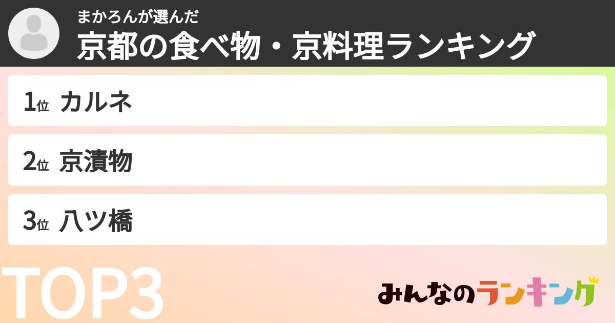 まかろんさんの「京都の食べ物・京料理ランキング」
