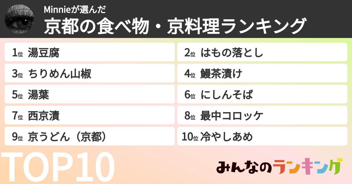 Minnieさんの「京都の食べ物・京料理ランキング」