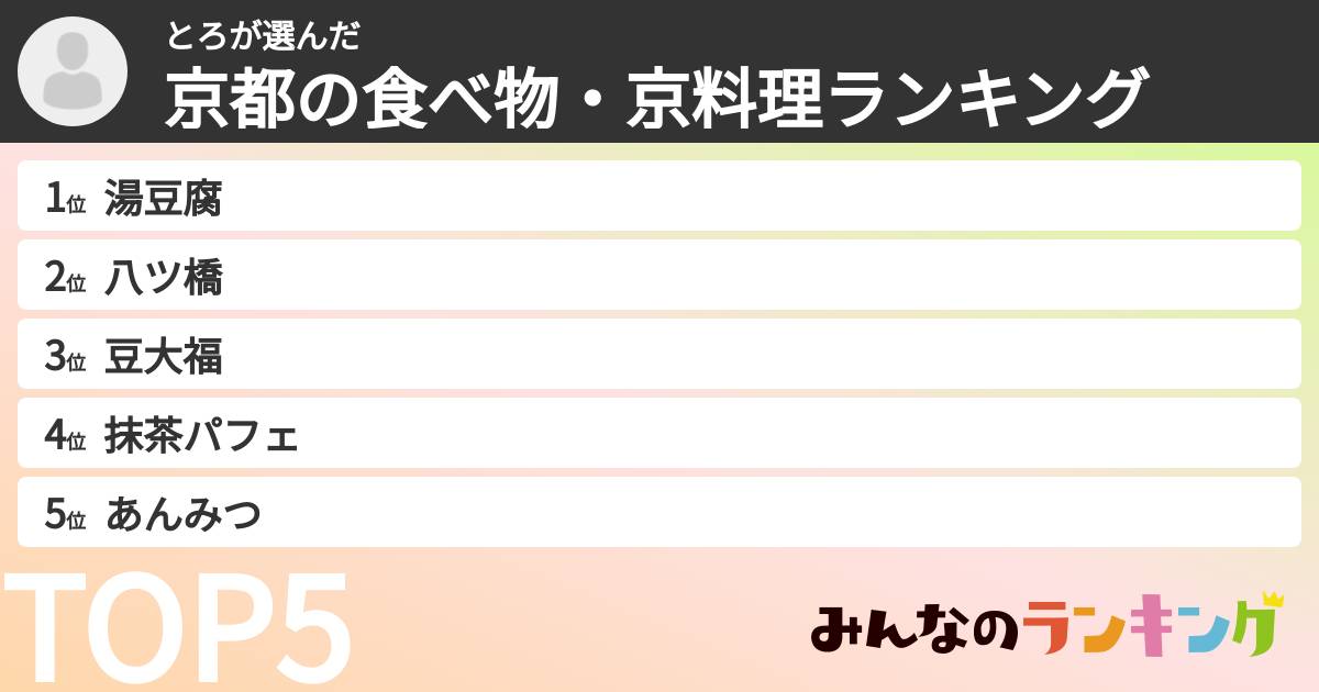 とろさんの「京都の食べ物・京料理ランキング」